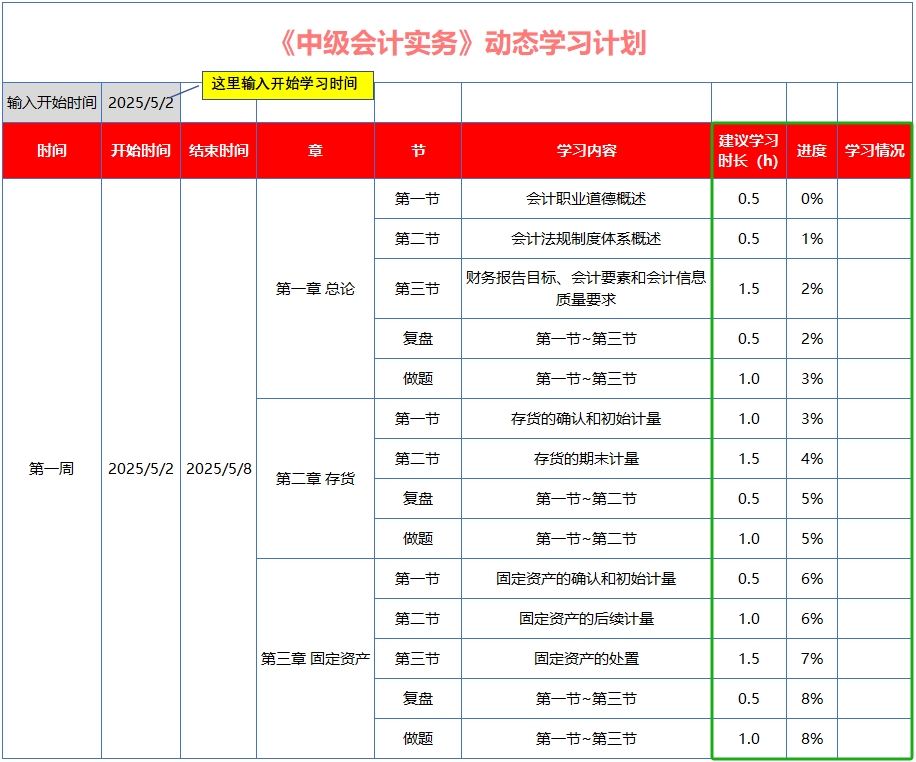 中級(jí)會(huì)計(jì)結(jié)合生成的周備考計(jì)劃，檢查計(jì)劃可行性，隨機(jī)調(diào)整