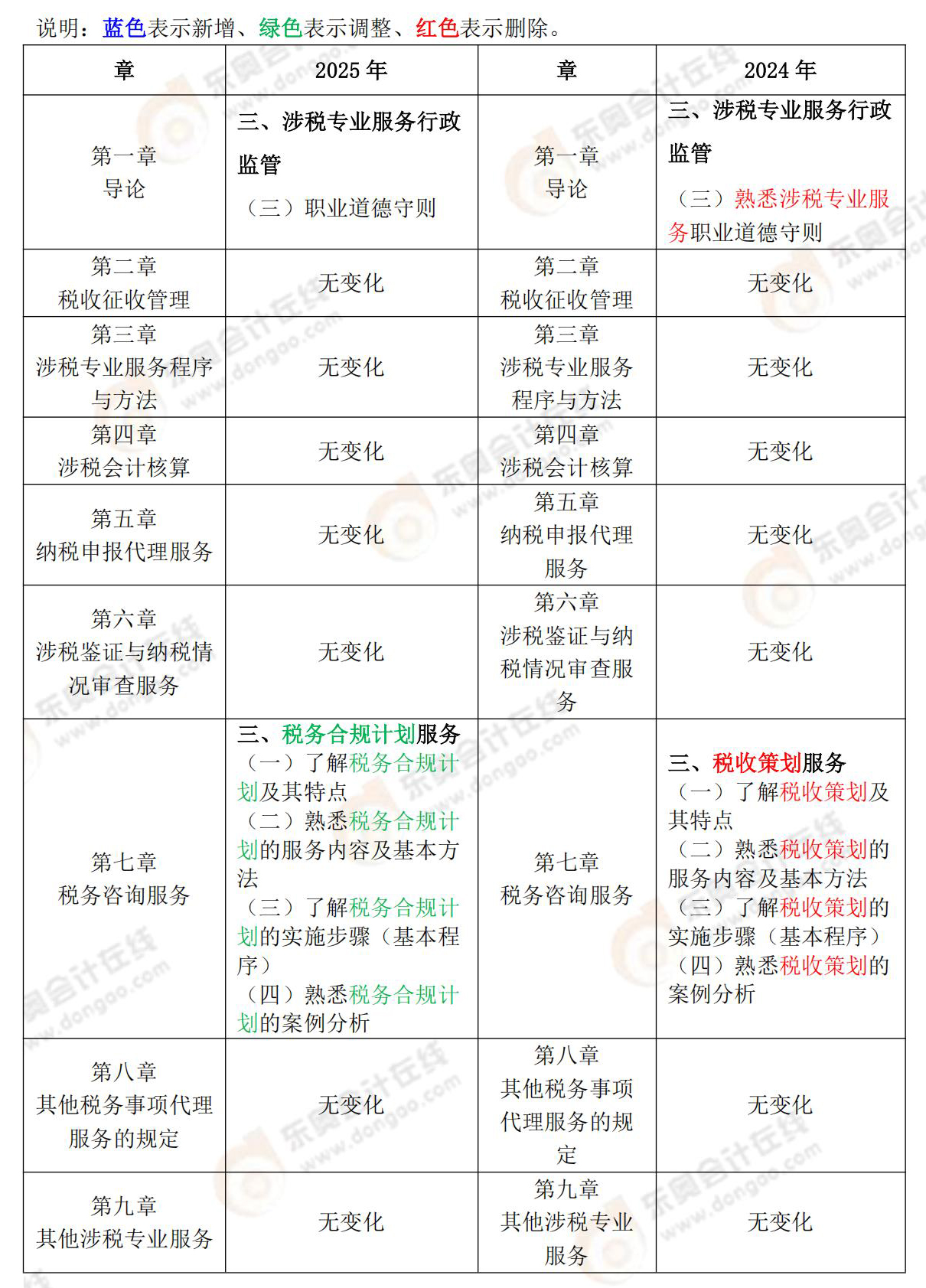 財(cái)務(wù)與會(huì)計(jì)