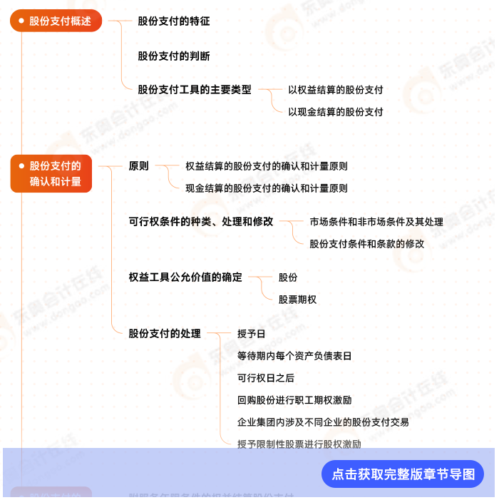 會計第十章