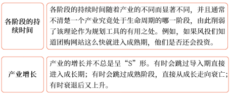 對(duì)產(chǎn)品生命周期理論的批評(píng)1