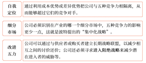 對(duì)付五種競(jìng)爭(zhēng)力的戰(zhàn)略