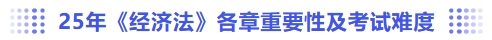 經(jīng)濟法各章重要性及考試難度