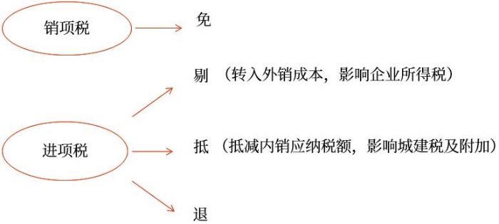 示意圖