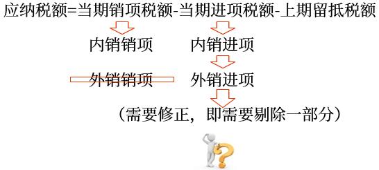 示意圖