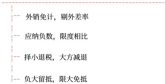 口訣