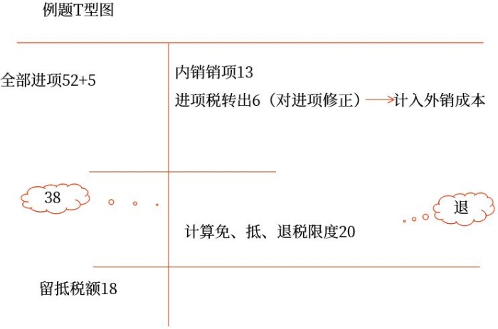 示意圖
