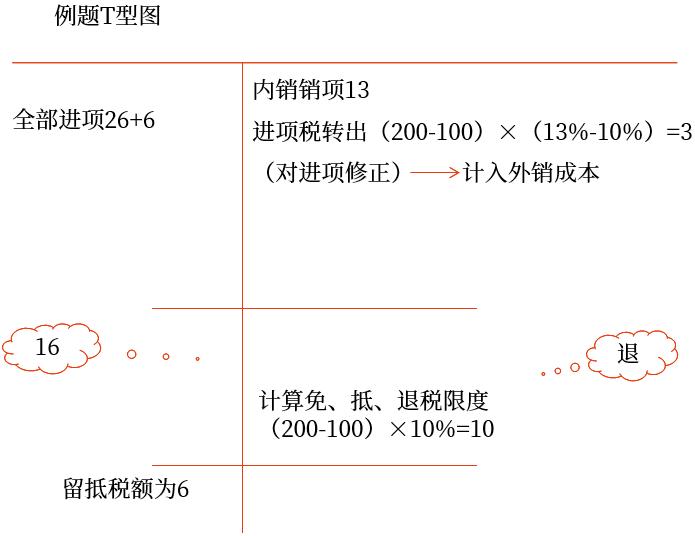 示意圖