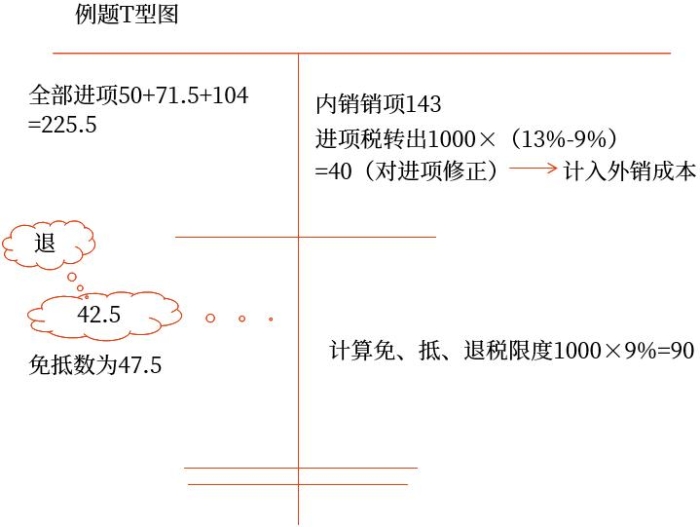 示意圖