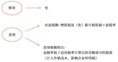 示意圖