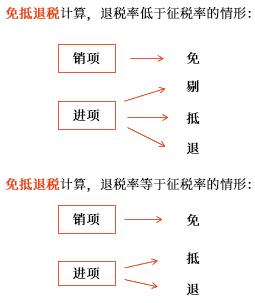 示意圖