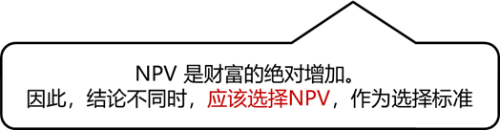最佳