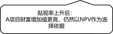 上升