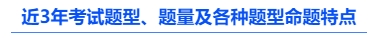 中級(jí)會(huì)計(jì)近3年考試題型、題量及各種題型命題特點(diǎn)