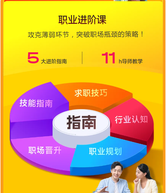 實操課程