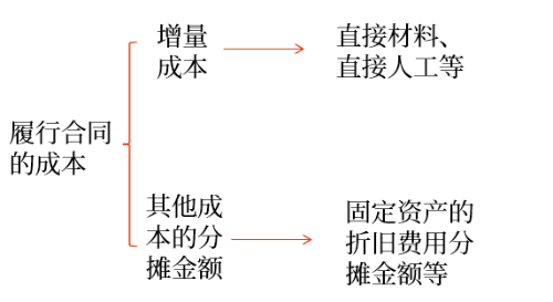 虧損合同