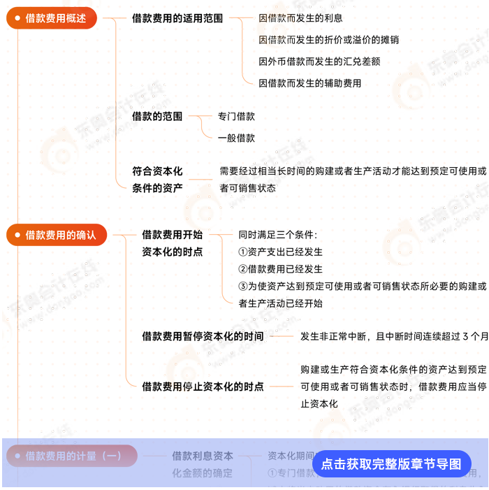 第十一章導圖例圖