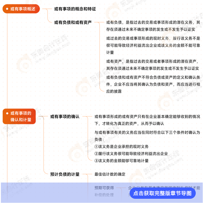 第十二章導圖例圖