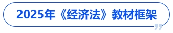 中級(jí)會(huì)計(jì)2025年《經(jīng)濟(jì)法》教材框架