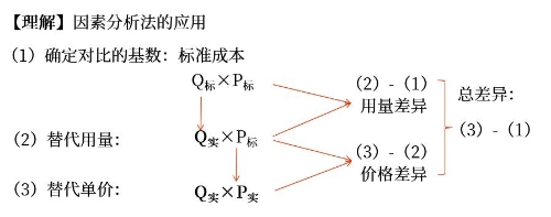 示意圖