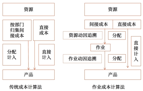 示意圖