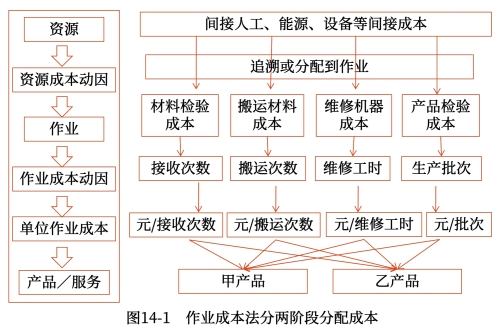 示意圖