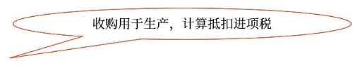 示意圖
