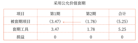 采用公允價(jià)值套期