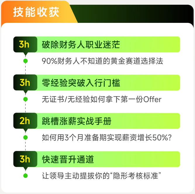 實操課程