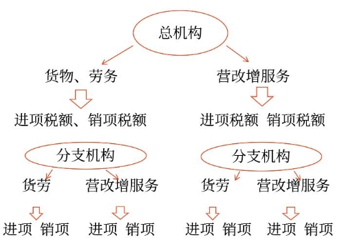 示意圖