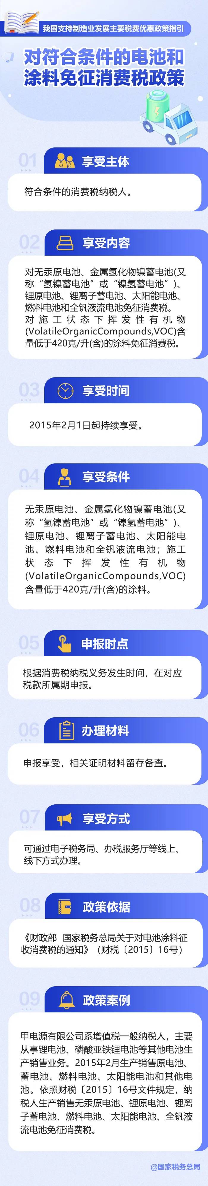 劃重點(diǎn)!對(duì)符合條件的電池和涂料免征消費(fèi)稅政策