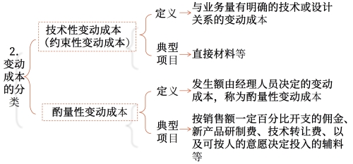 變動(dòng)成本的分類(lèi)