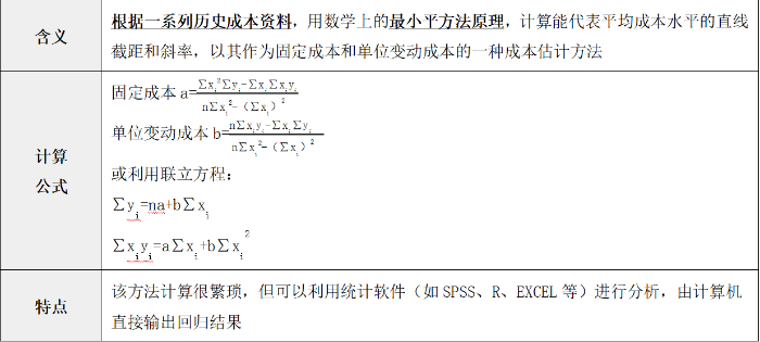 直線回歸法
