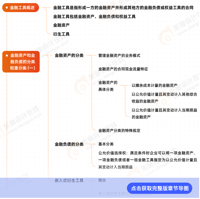 第十三章導(dǎo)圖例圖