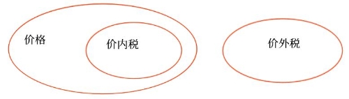 示意圖