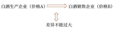 原理