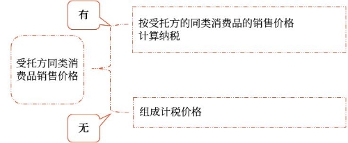 示意圖