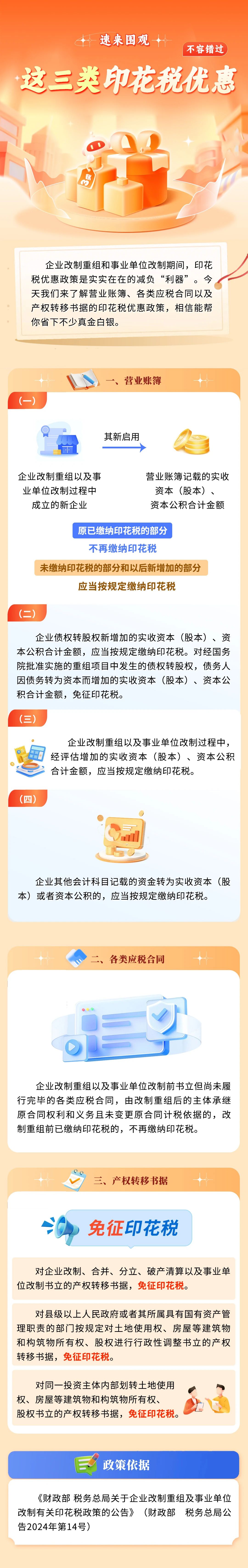 這三類印花稅優(yōu)惠不容錯過！