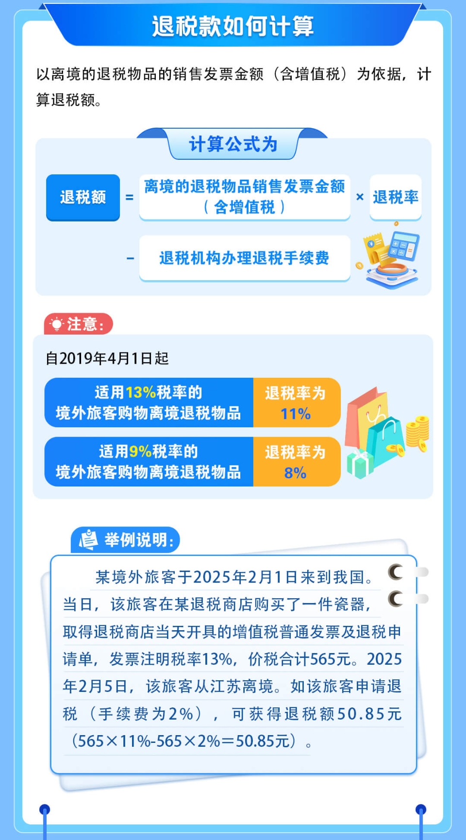 境外旅客購物離境退稅政策