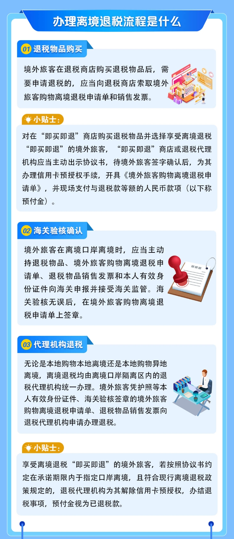 境外旅客購物離境退稅政策