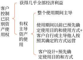 客戶(hù)是否控制已識(shí)別資產(chǎn)使用權(quán)的判斷