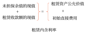 折現(xiàn)率