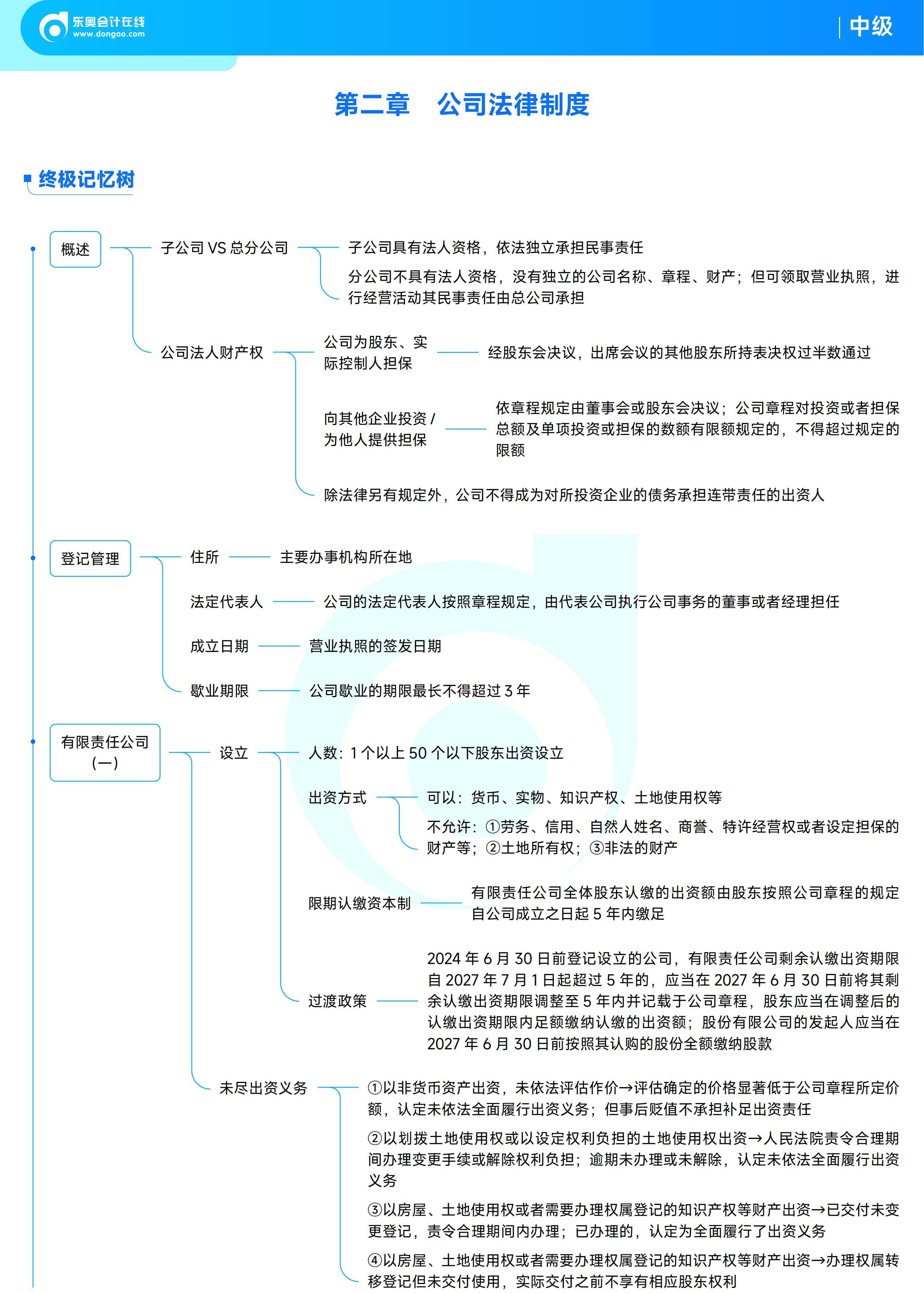 《中級(jí)經(jīng)濟(jì)法》思維導(dǎo)圖