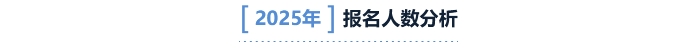 中級會計報名人數(shù)分析