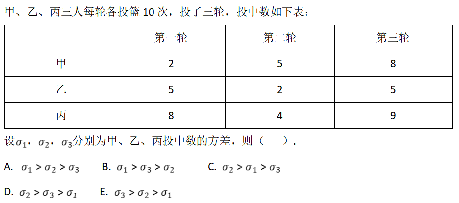 非全日制研究生考試的“管綜”很難之?dāng)?shù)學(xué)篇