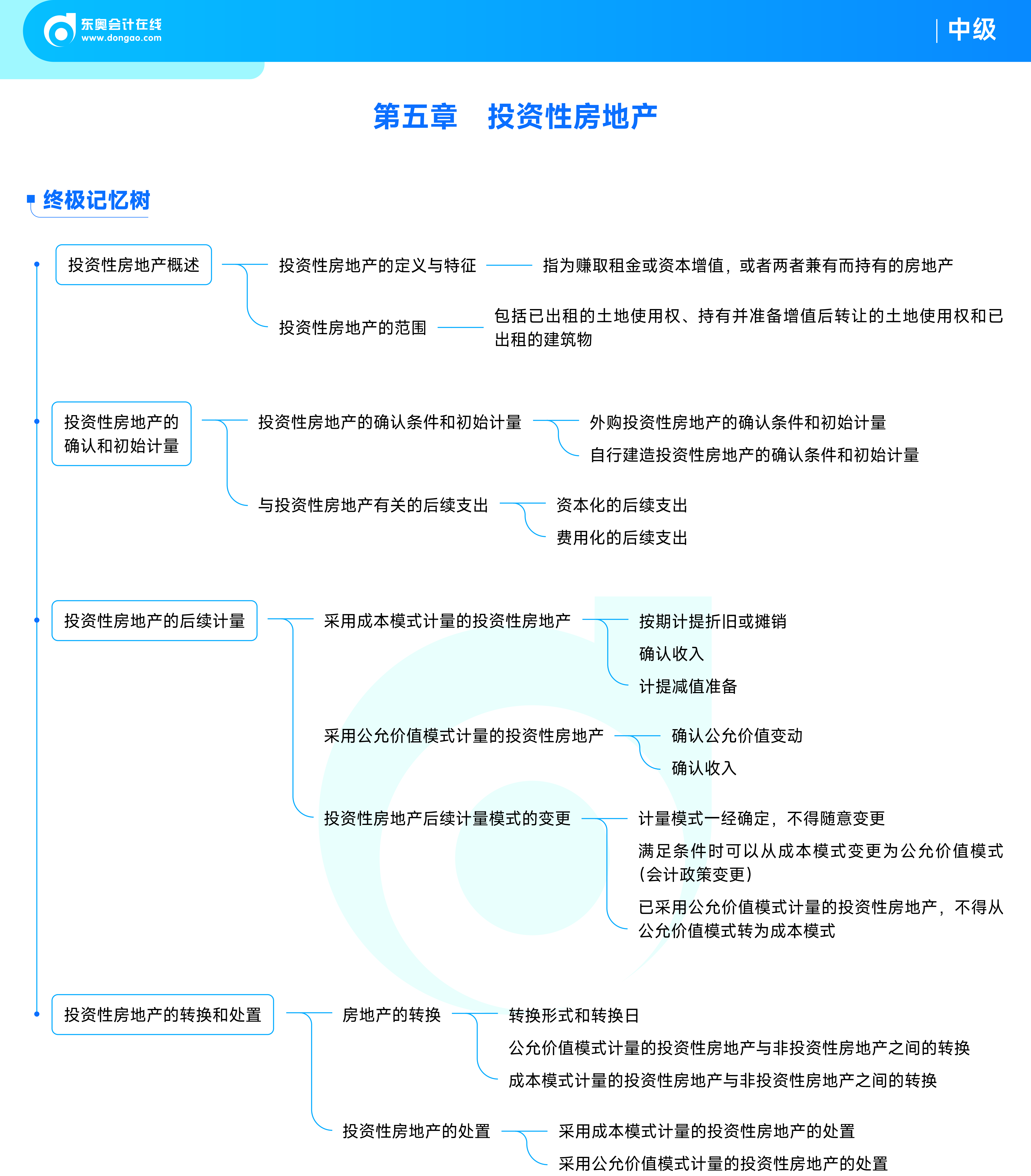 《中級會計(jì)實(shí)務(wù)》思維導(dǎo)圖_05