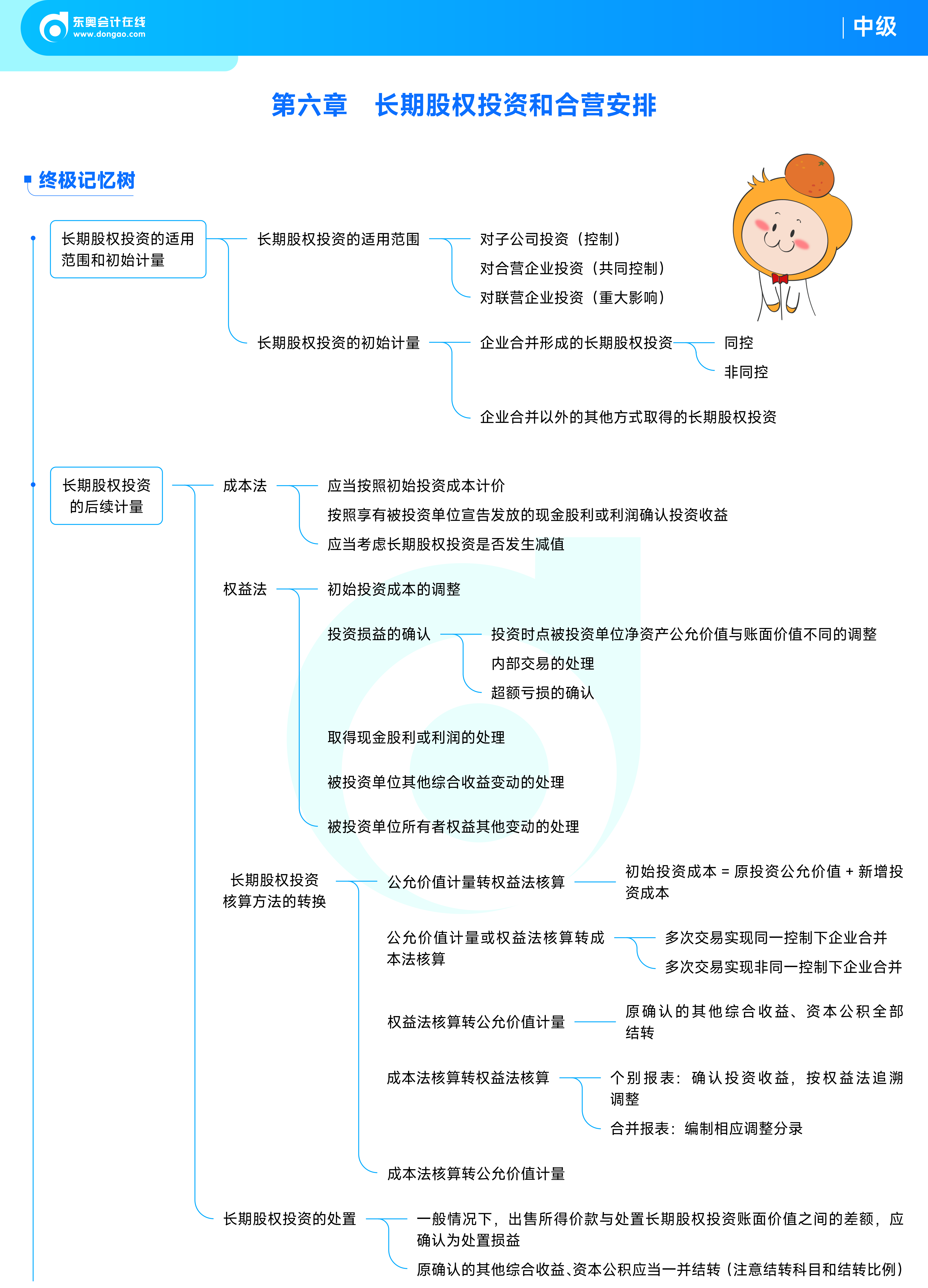 《中級會計實務》思維導圖_06