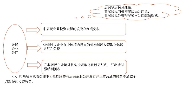 示意圖