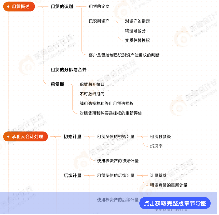 第十四章例圖