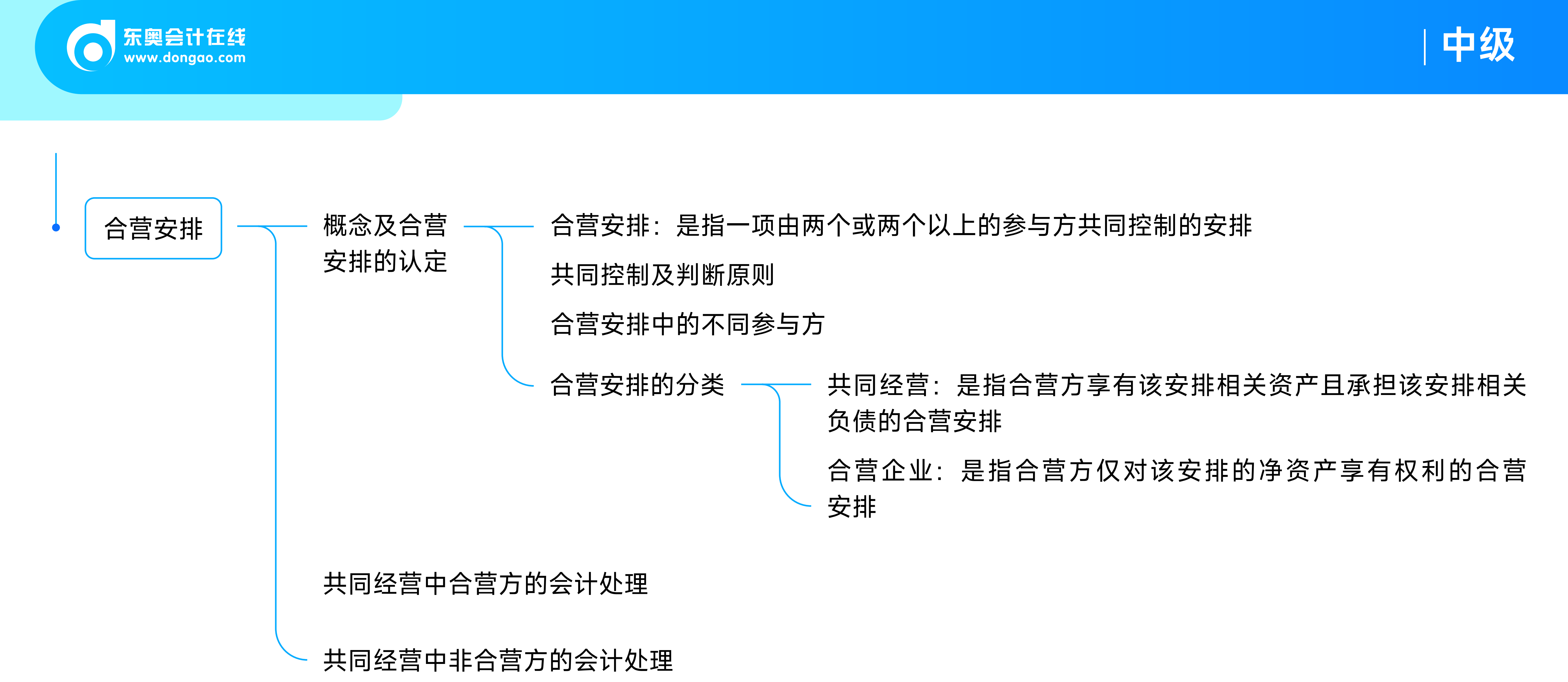 《中級會計實務》思維導圖_07