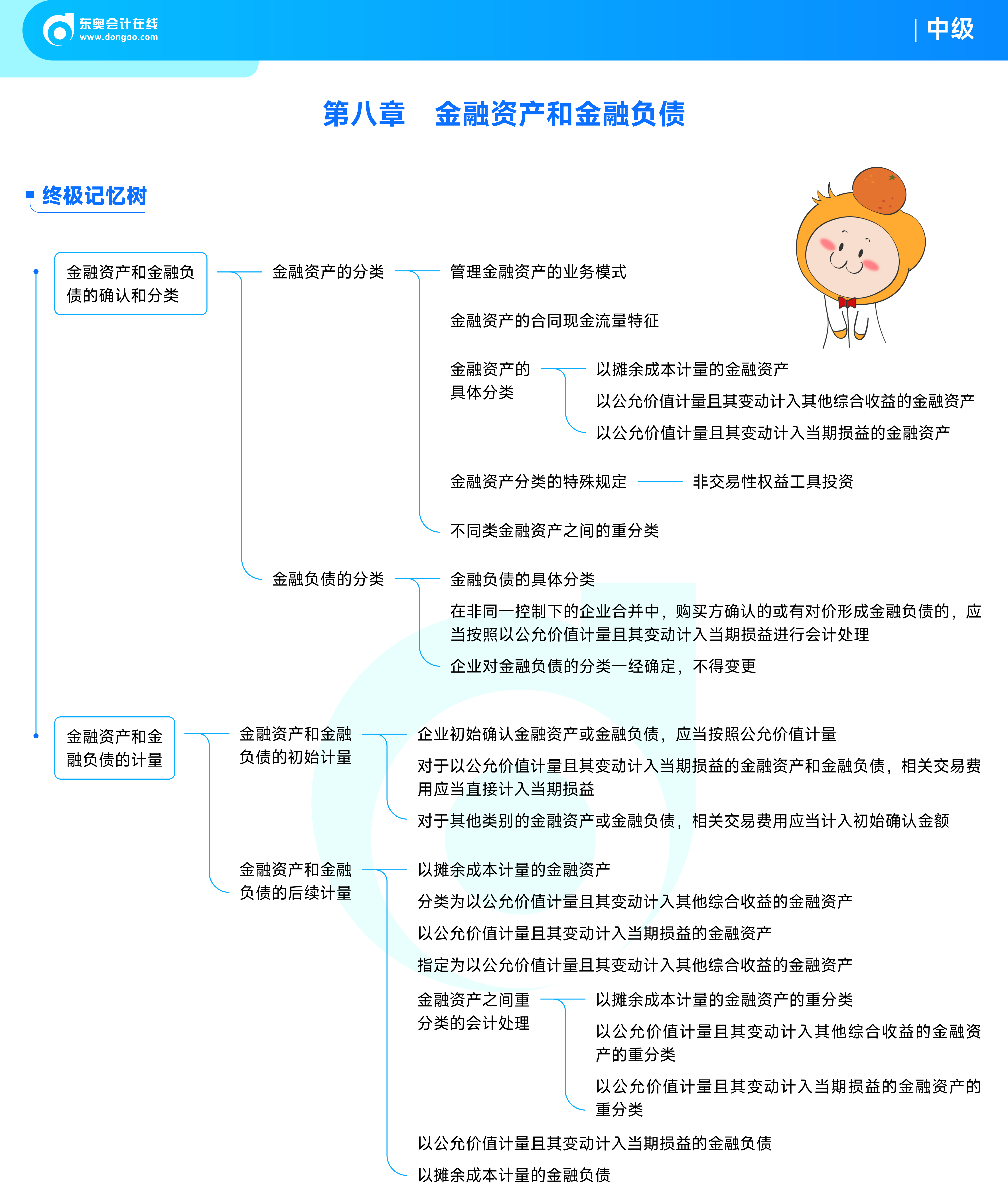 《中級會計實務》思維導圖第八章：金融資產(chǎn)和金融負債